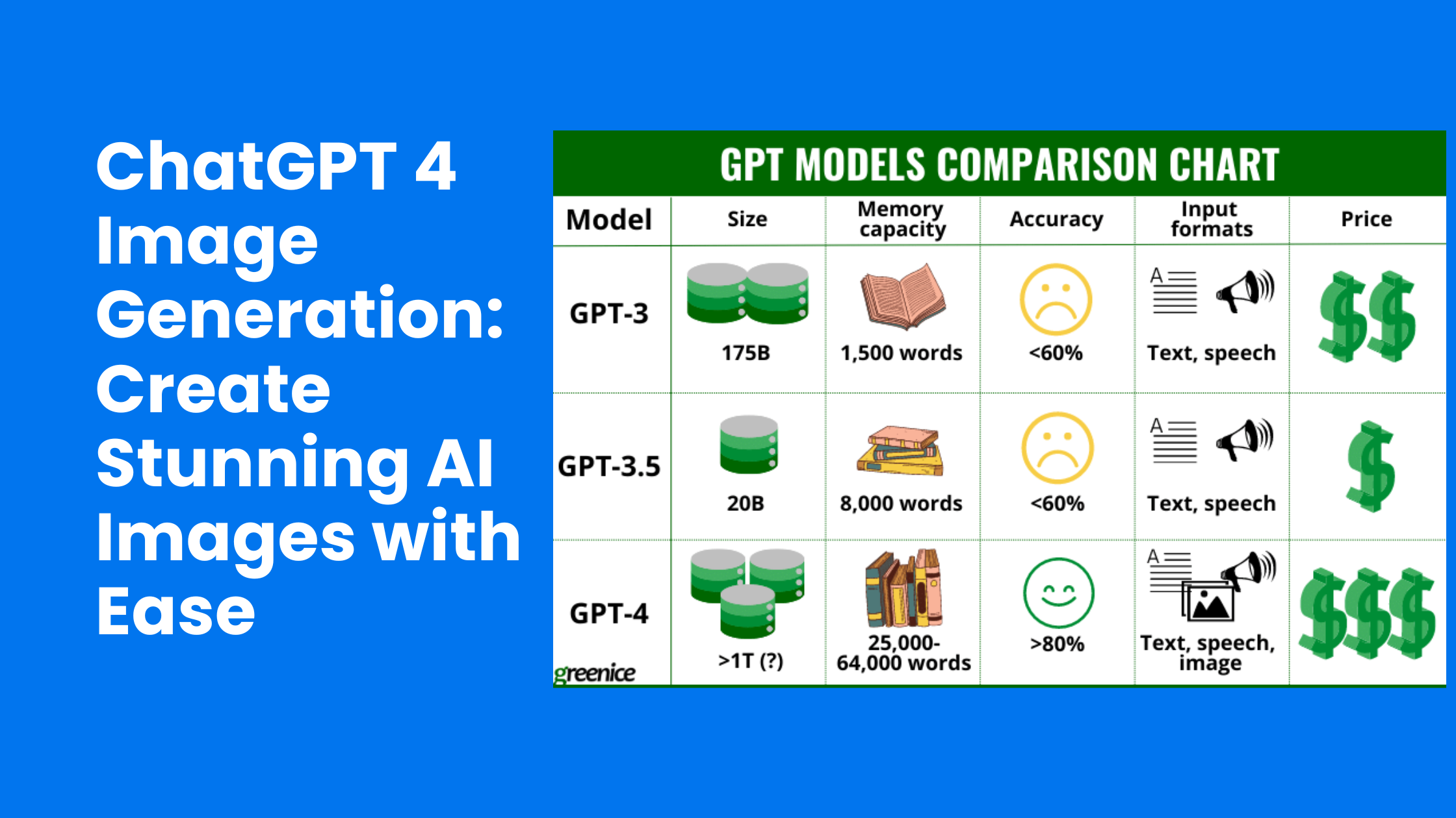 chatgpt 4 image generation